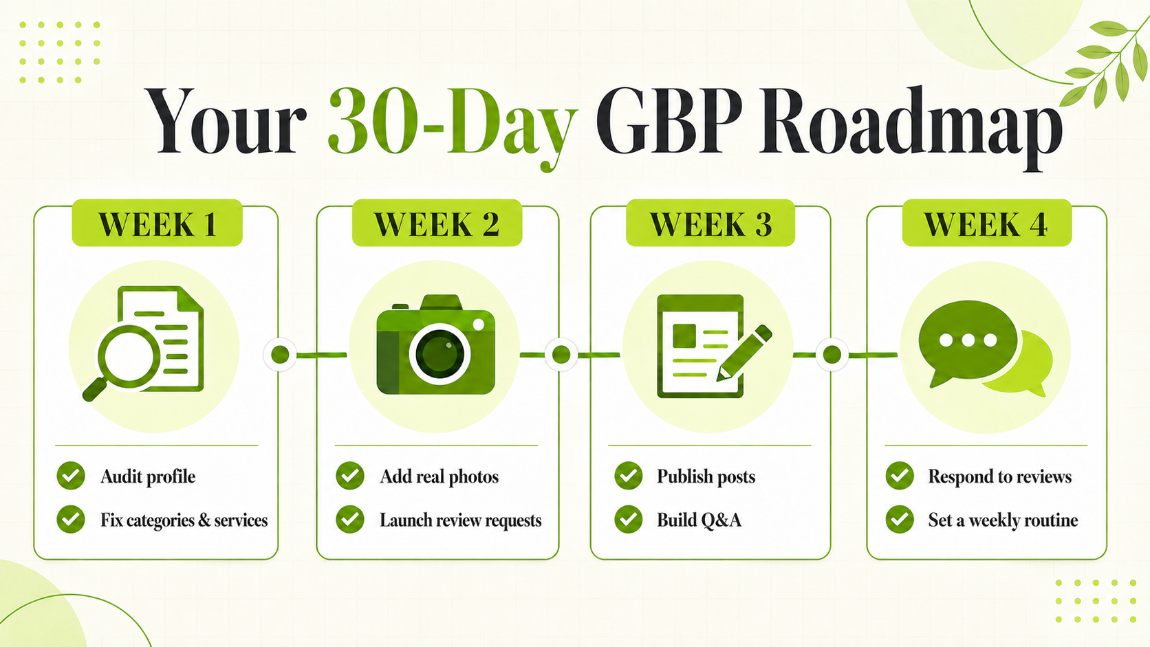 Your 30-day Google Business Profile roadmap: week 1 audit, week 2 photos and reviews, week 3 posts and Q&A, week 4 respond and set a routine